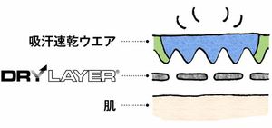 最強のインナー！ファイントラック新商品＆定番が続々入荷中！！