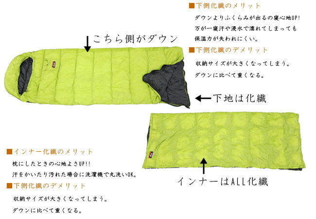 ★お待たせしてすみません！【ナンガ×ナチュラム】ありそうでなかった４シーズンシュラフ